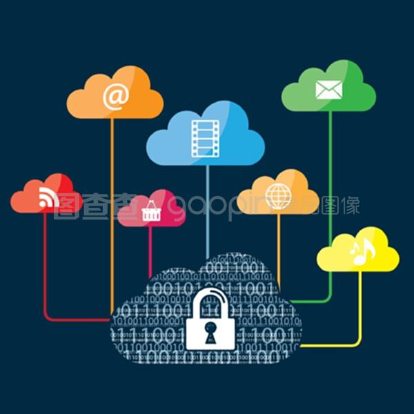 云計算與二進制代碼 構筑互聯網安全服務的核心支柱