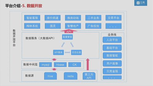 clickhouse在貝殼的應用 不完整