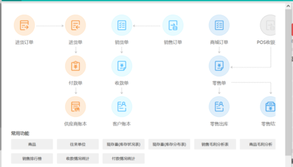 唐山辦公用品進貨出貨平臺