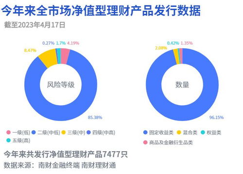 農(nóng)銀時時付 霸榜國有行理財公司現(xiàn)金類理財榜單,蘇銀理財部分產(chǎn)品啟動每日計提超額報酬 機(jī)警理財日報