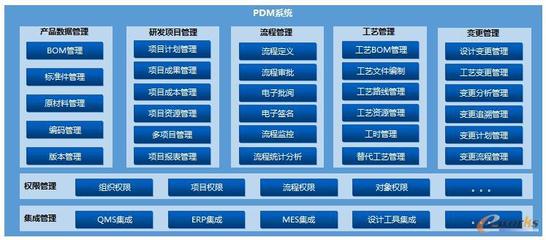 易洪福 成都新成量工具 信息化部部長(zhǎng)