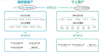 震驚了 金山wps要上市,已報(bào)ipo 實(shí)控人是雷軍,毛利率近90 ,中國(guó)互聯(lián)網(wǎng)奇跡般的存在 公司筆記