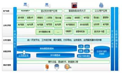 推進信息化建設 河北省民政廳重點推動辦公平臺開發制作